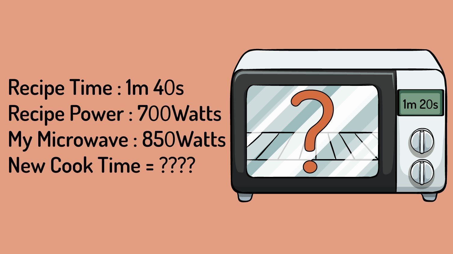Microwave Wattage Converter